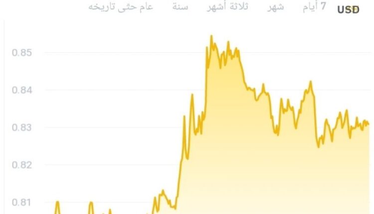 عملة ألجورا لاند