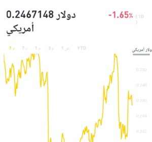 سعر عملة غالا