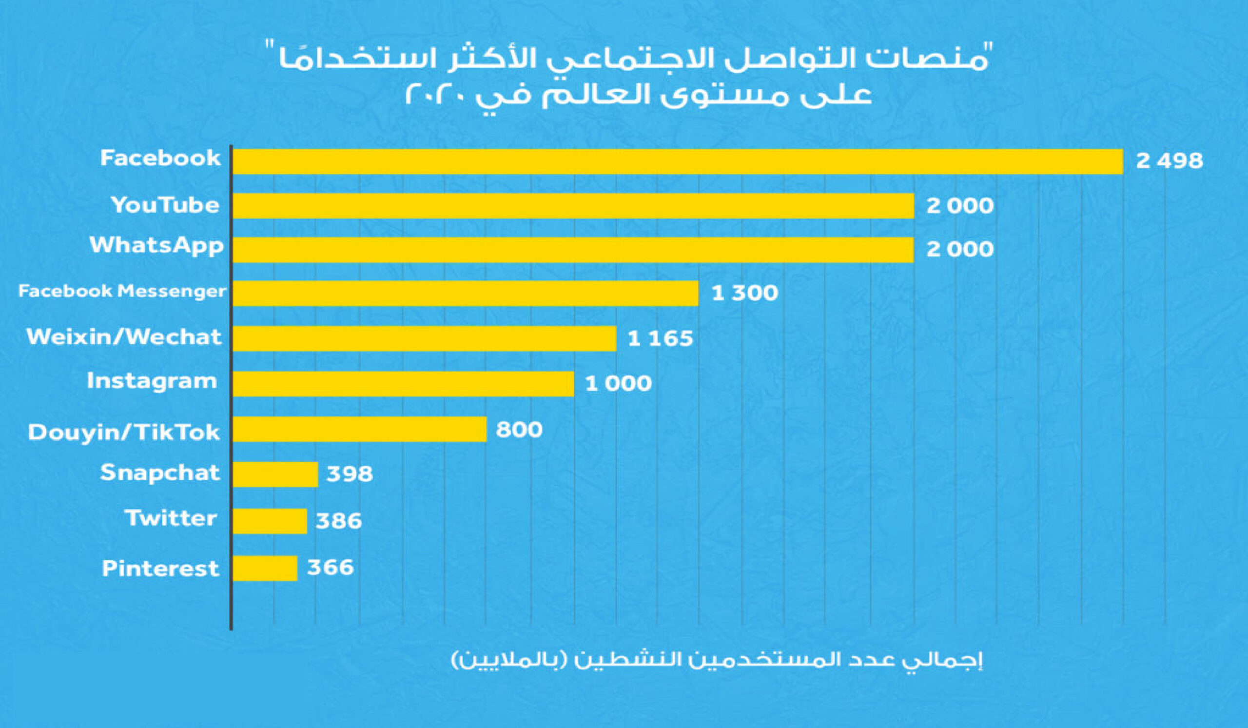أساسيات الترويج المجاني للفيسبوك