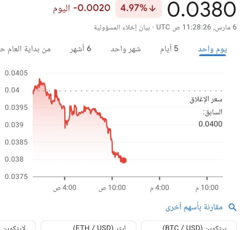 سعر عملة زيليكا
