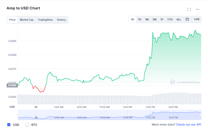 مشروع عملة إي أم بي AMP القيمة وسعر المخطط