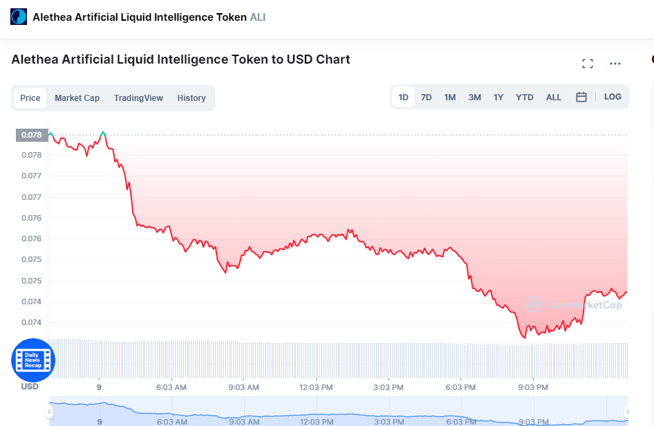 مشروع عملة ALI القيمة وسعر المخطط