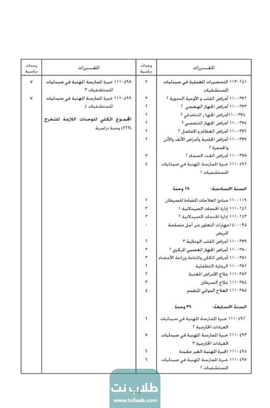 كلية الصيدلة ومجرشيت التابع لها