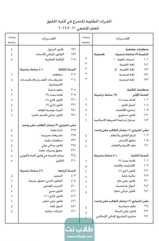 مجرشيت كلية الحقوق جامعة الكويت
