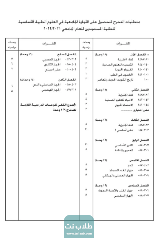 مجرشيت كلية العلوم الطبية الأساسية