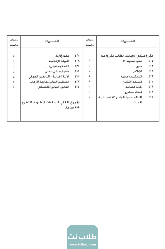 مجرشيت كليه الحقوق جامعة الكويت