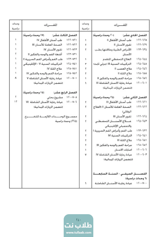 مجرشيت كليه العلوم الطبية الأساسية