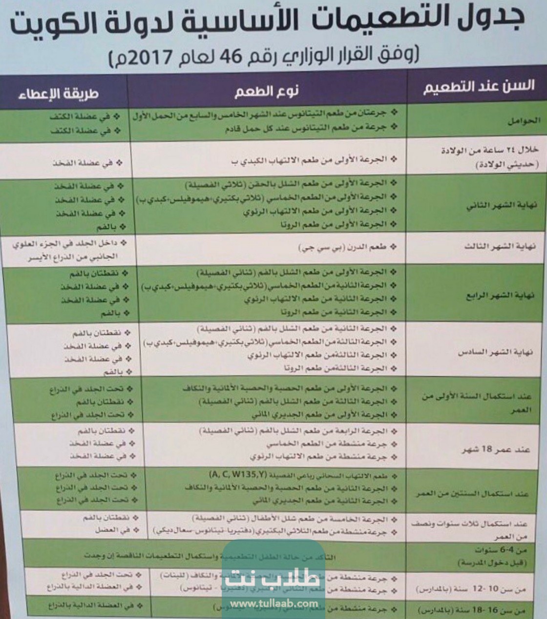 صور جدول تطعيم الاطفال الرسمي في الكويت