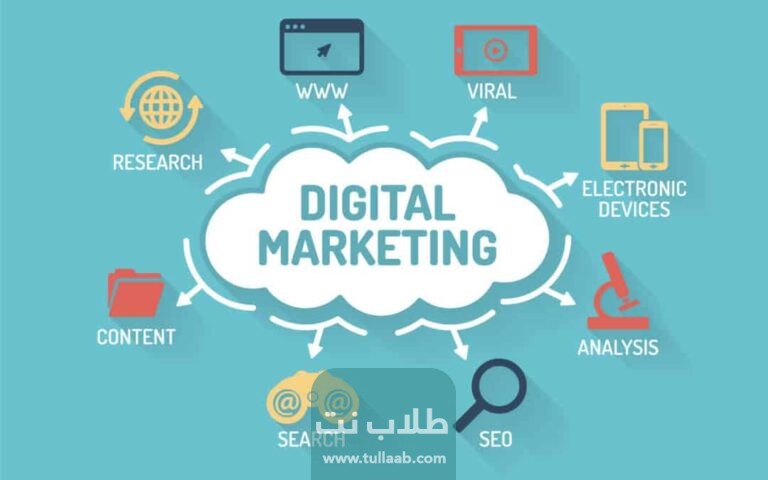 استراتيجيات التسويق الإلكتروني
