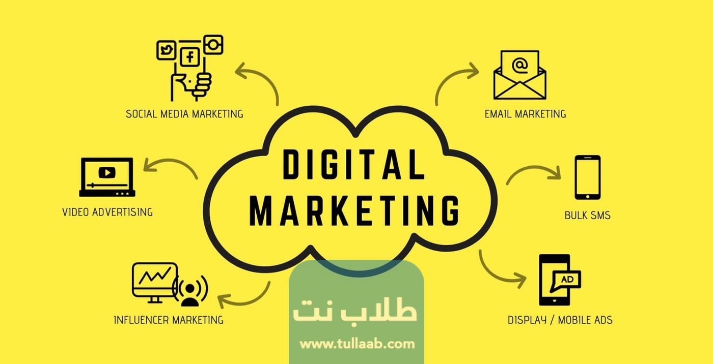 ما هو التسويق بالمحتوى