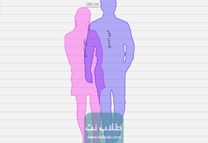 رابط قياس فرق الطول بين شخصين