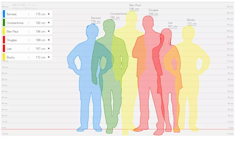 حساب فرق الطول للأندرويد