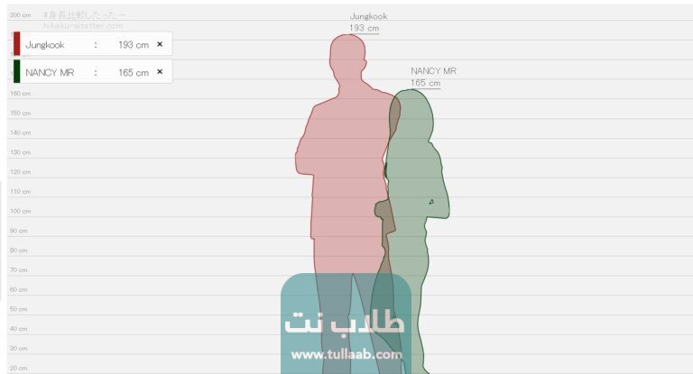 قياس فرق الطول بين شخصين
