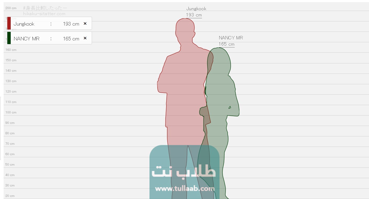 مقارنة الطول بين شخصين