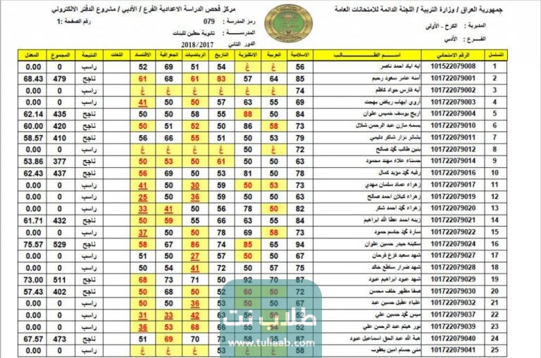 نتائج السادس الابتدائي نينوى