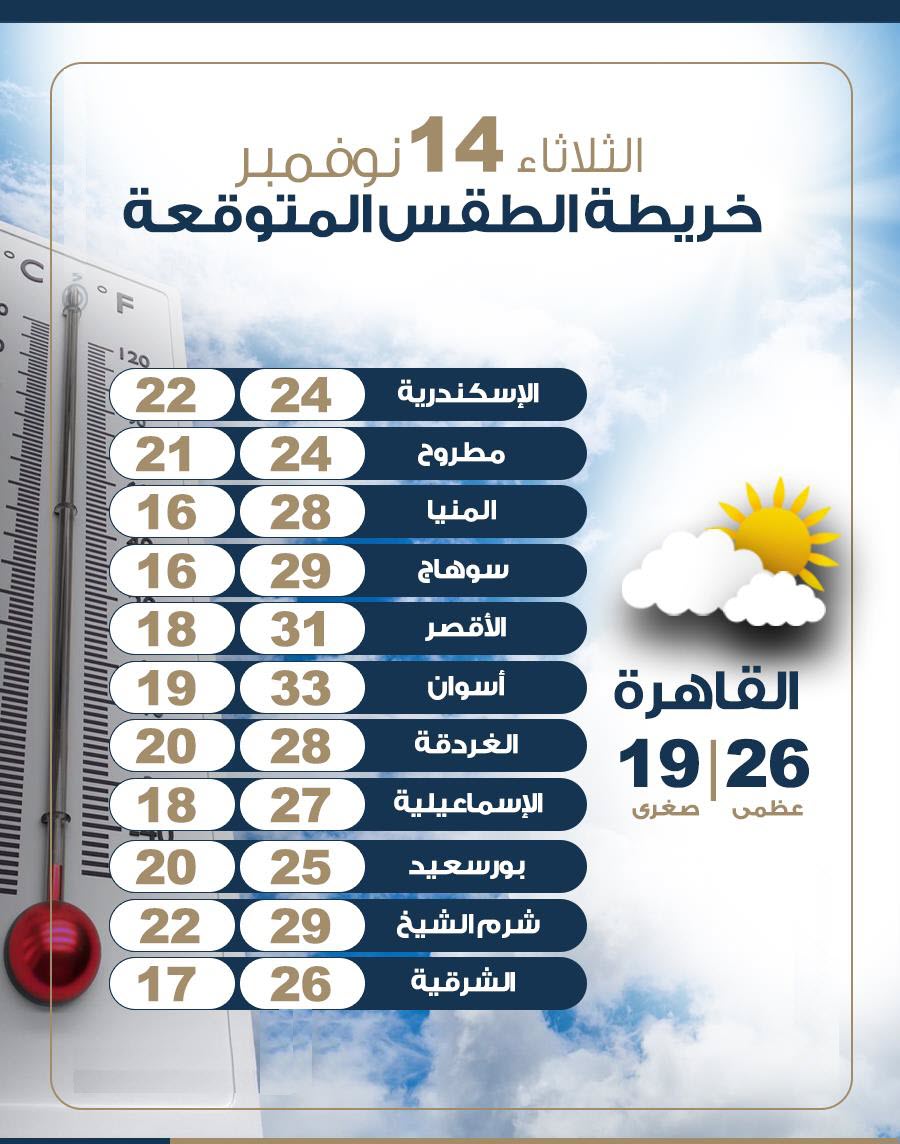 تير الحرارة الثلاثاء 14 نوفمبر