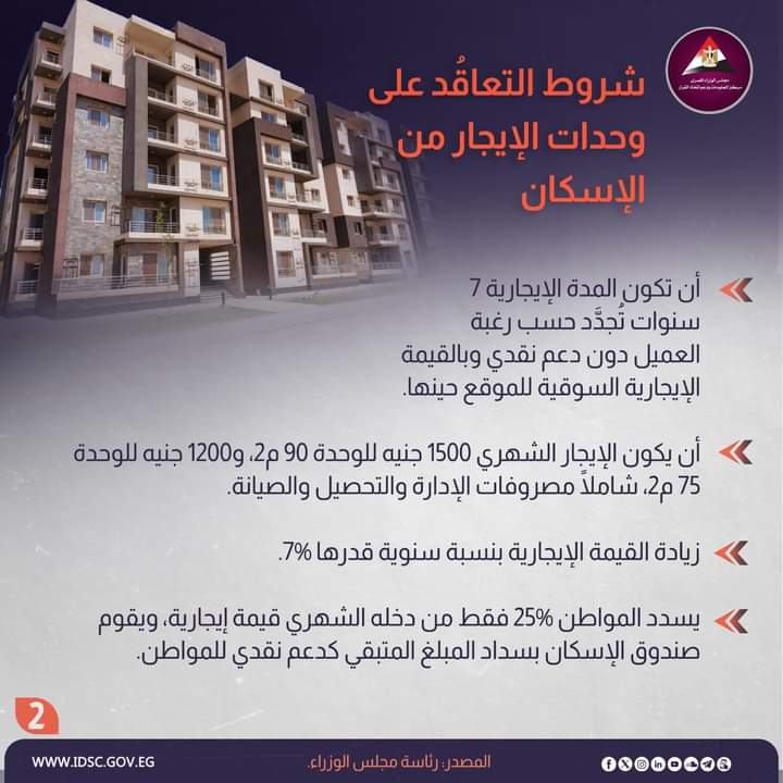 كل ما تريد عن شقق "سكن كل المصريين" تأجير مؤجر.. إنفوجراف 4 شقق سكنية لكل المصريين