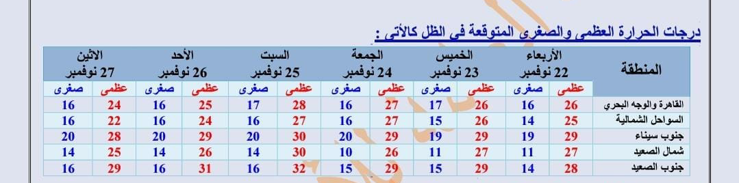 البسوا من طقس الـ6 أيام توقف حتى الاث 27 أبريل 2023 5 درجة الحرارة حتى 27 شهرًا