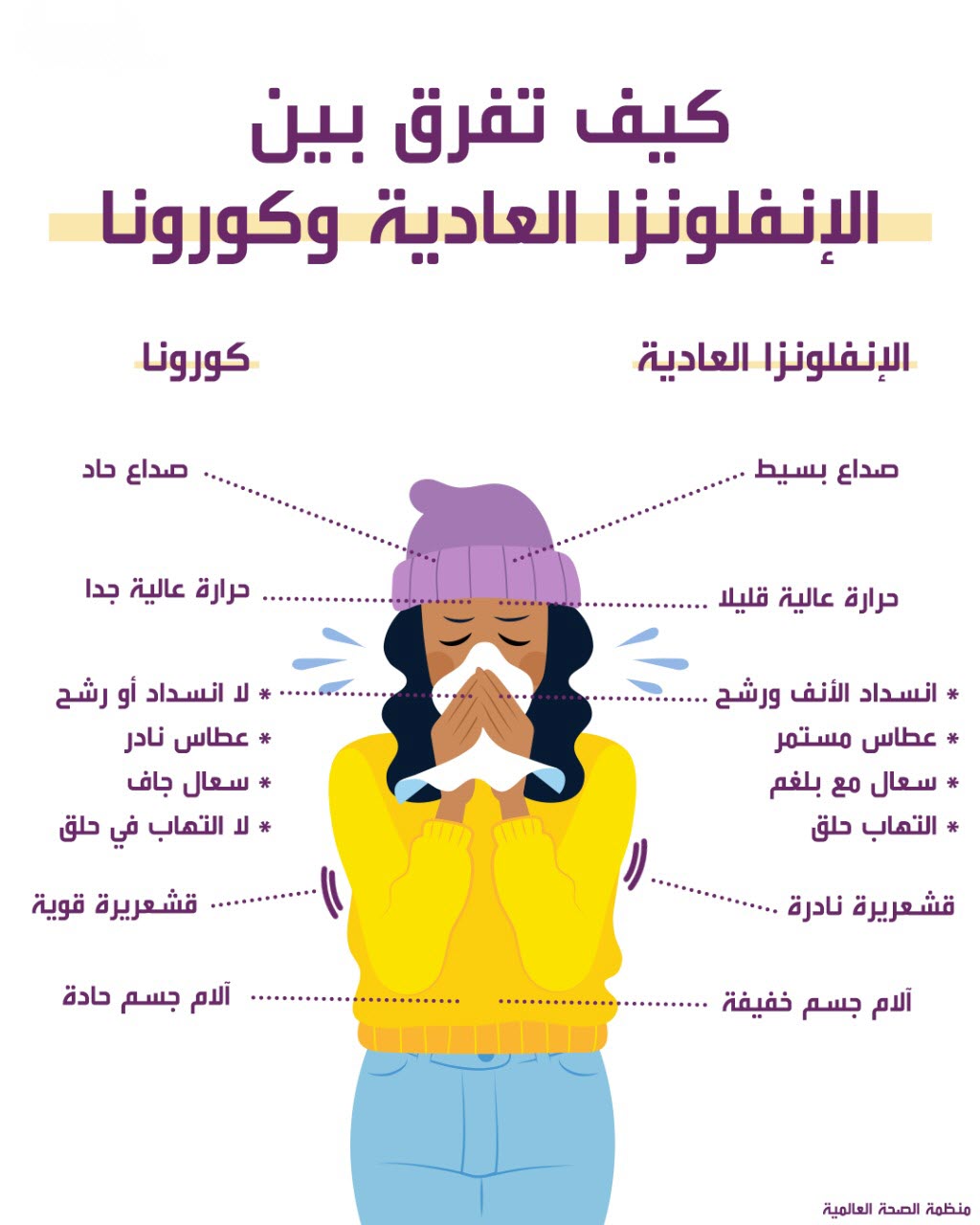 4 فيروسات بنفس النتيجة .. هل دور المنتشر حاليا، كورونا أم انفزا؟ 3 الفرق بين الانفلونزا والكورونا