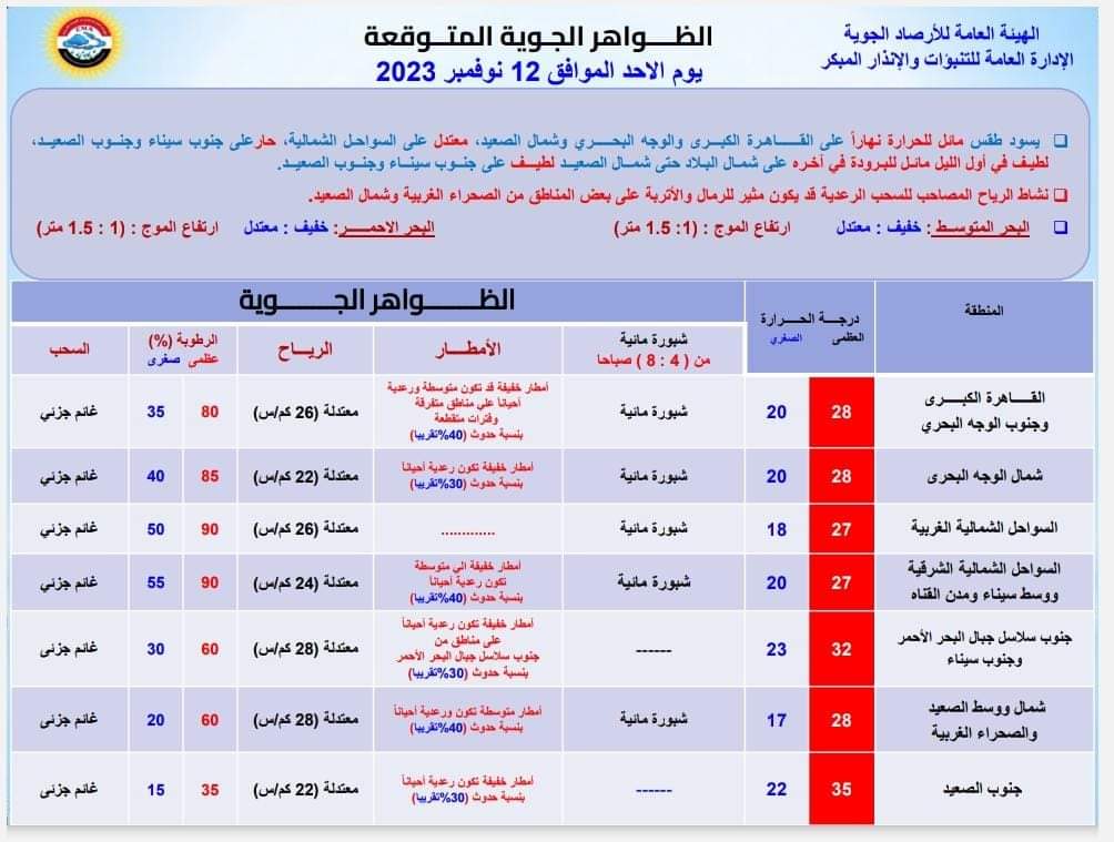 3 فيسبوك آي إم جي 1699715825267
