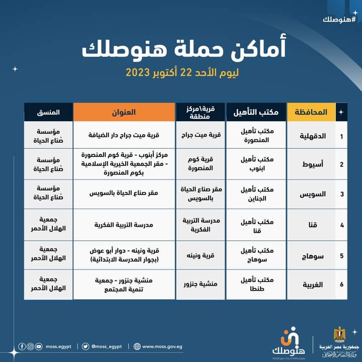 بطاقة الخدمات المخصصة للأشخاص المناسبين لها خراجها 3 1 29