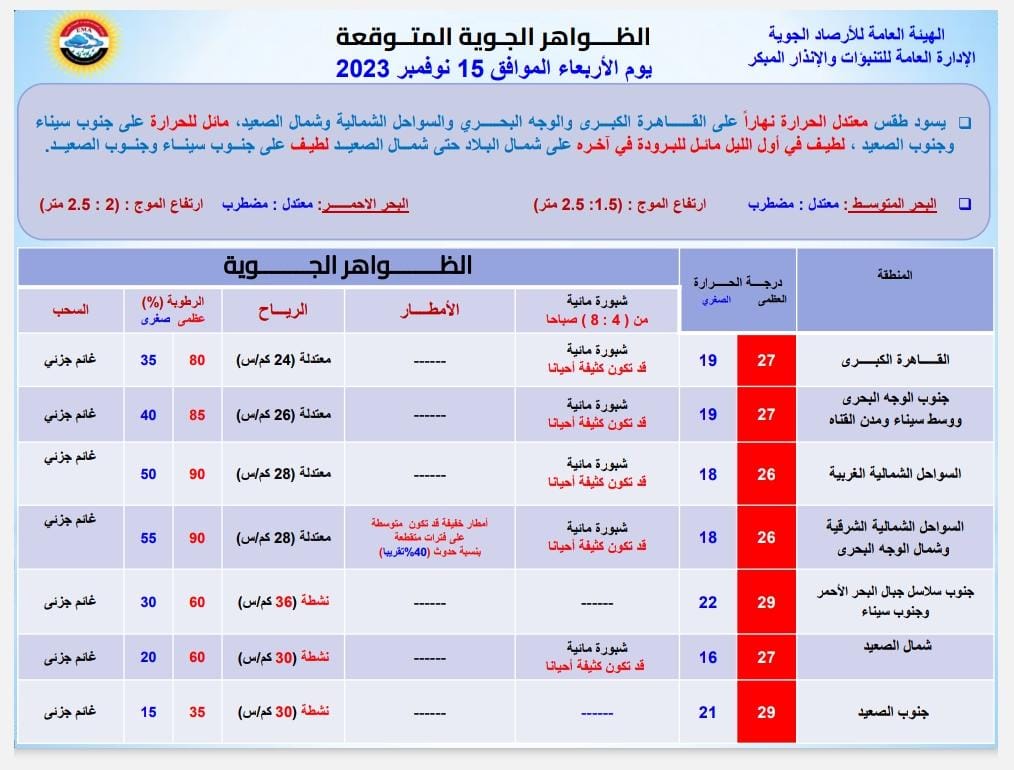 27 ساعة عمل مطار أمطار على تلك المناطق 3 27 ساعة من العمل مطار وط أمطار على تلك المناطق