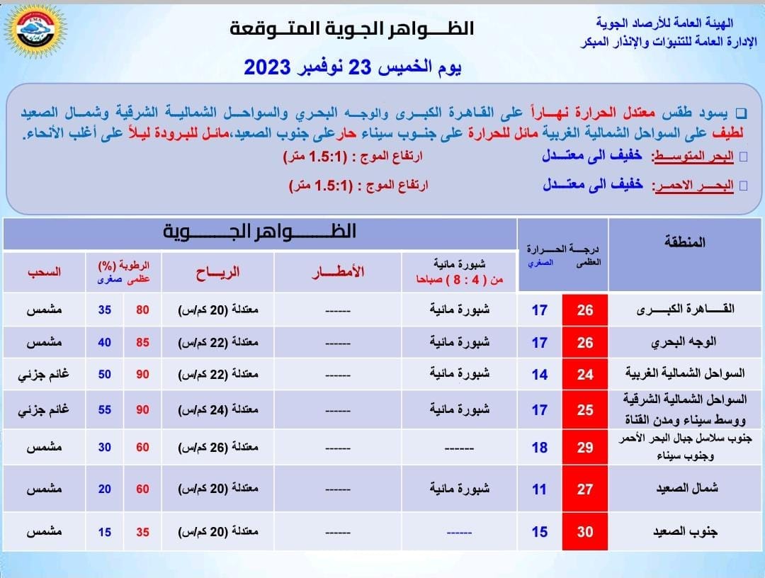 ظهور غدا الخميس 3 غدا الخميس.. نادر وتحذيرات عاجلة من هذه الظاهرة