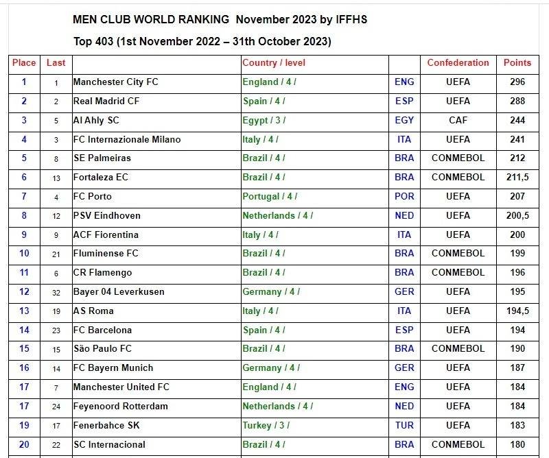 الأهلي الثالث العالمي في صيف الأندية والجمهور للزمالك 3 F pMV5BXcAAj6wf