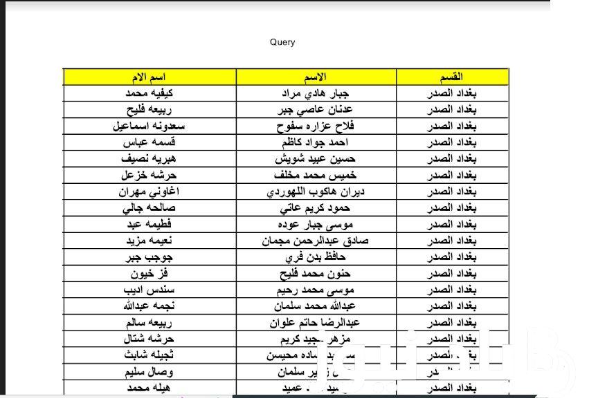 pdf رابط مباشر للاستعلام عن أسماء الرعاية الاجتماعية بالعراق 2023 من موقع وزارة العمل العراقية ومظلتي