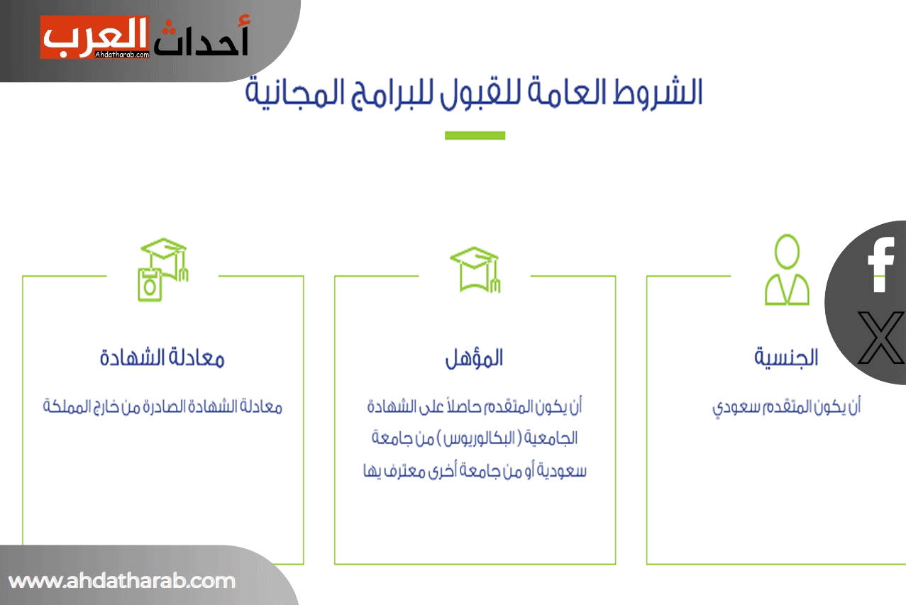 برامج الماجستير المجانية والمدفوعة