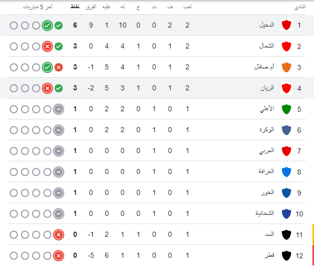 الدحيل الريان